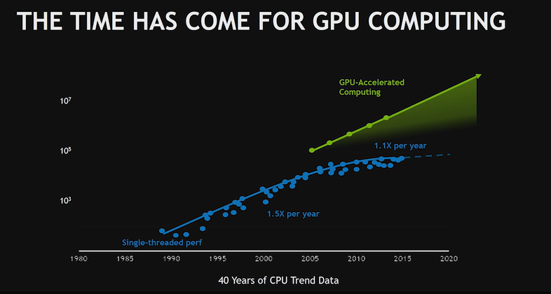 NVIDIA AI